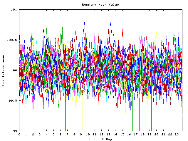 Mean deviation plot for indiv