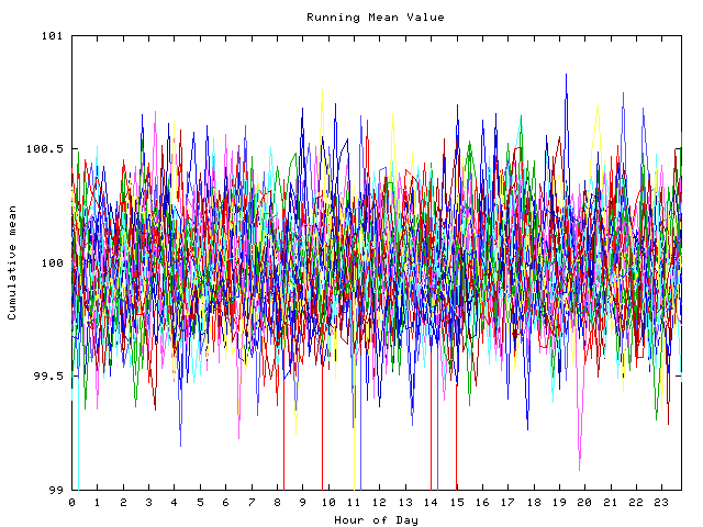 Mean deviation plot for indiv