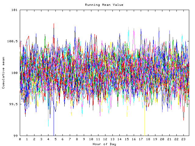 Mean deviation plot for indiv