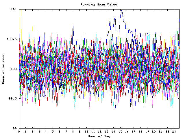 Mean deviation plot for indiv