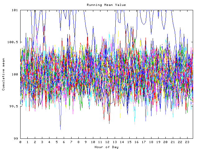 Mean deviation plot for indiv