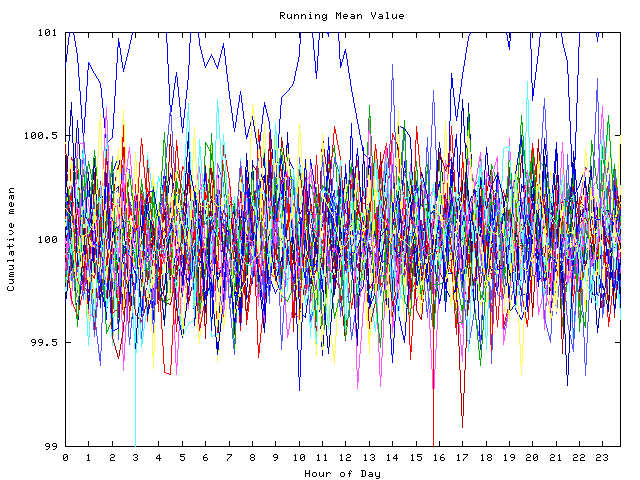 Mean deviation plot for indiv