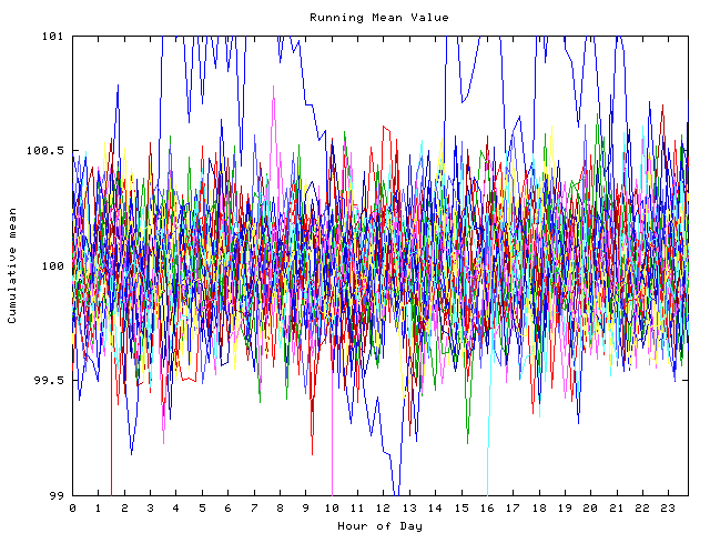 Mean deviation plot for indiv