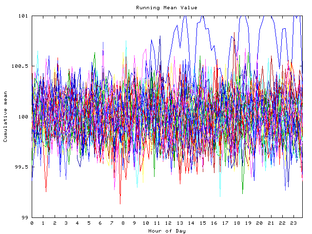 Mean deviation plot for indiv