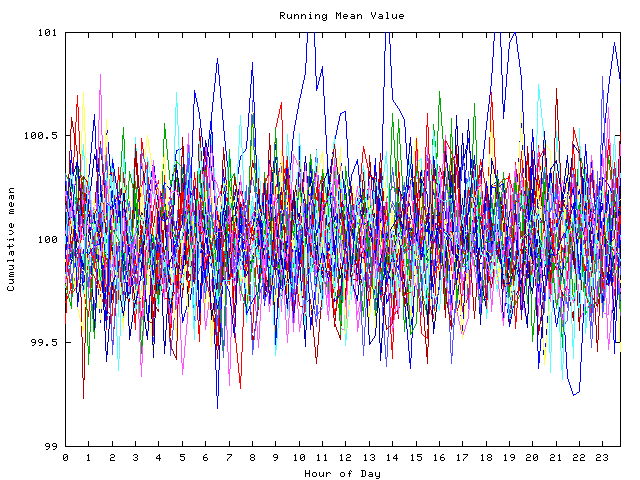 Mean deviation plot for indiv