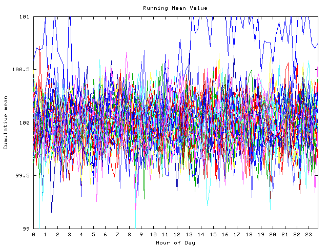 Mean deviation plot for indiv