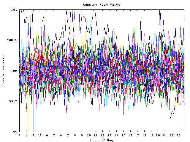 Mean deviation plot for indiv