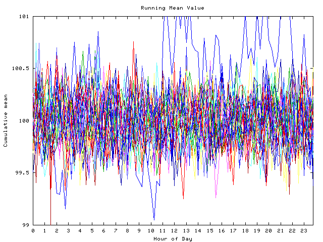 Mean deviation plot for indiv