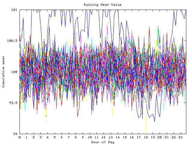 Mean deviation plot for indiv