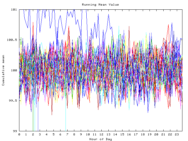 Mean deviation plot for indiv