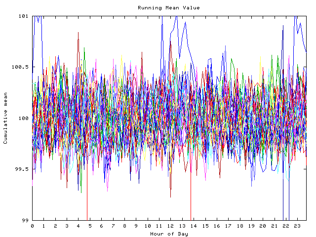 Mean deviation plot for indiv