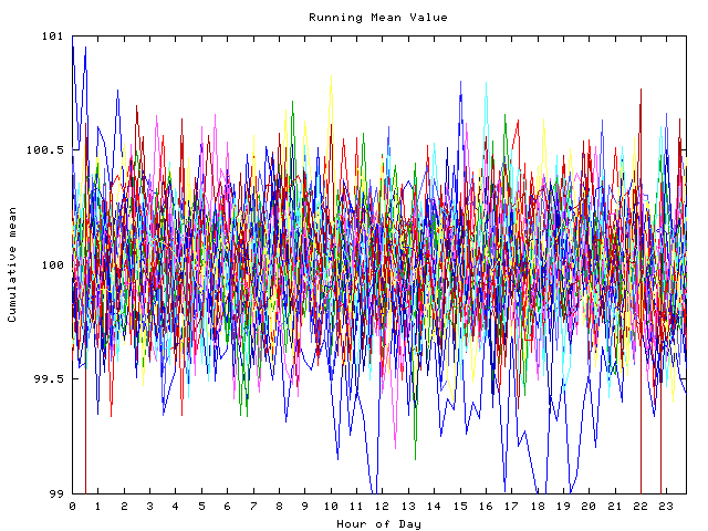 Mean deviation plot for indiv