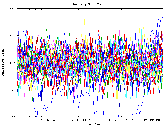 Mean deviation plot for indiv