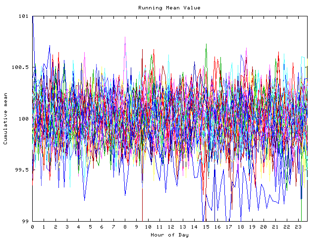 Mean deviation plot for indiv