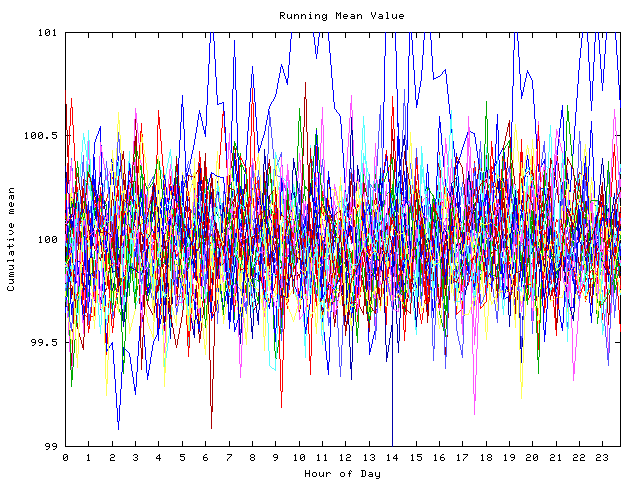 Mean deviation plot for indiv