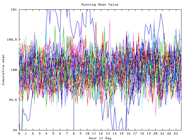 Mean deviation plot for indiv