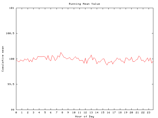 Mean deviation plot for comp