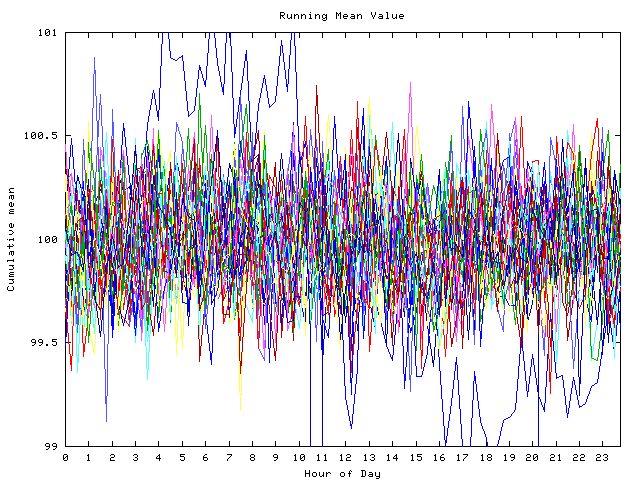 Mean deviation plot for indiv