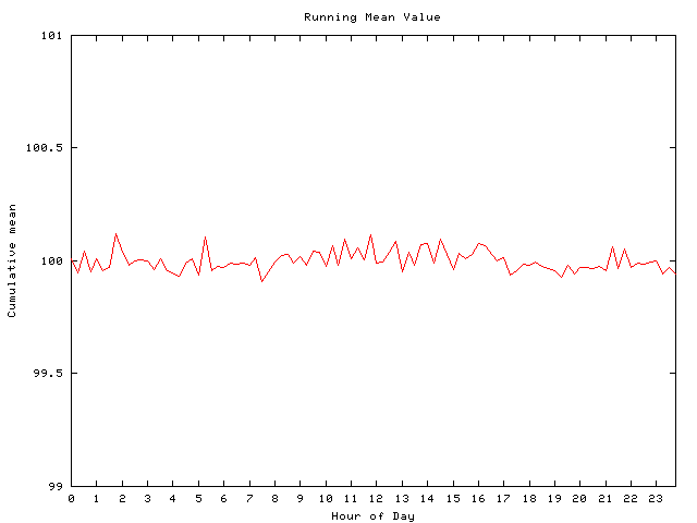 Mean deviation plot for comp