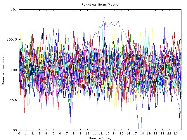 Mean deviation plot for indiv