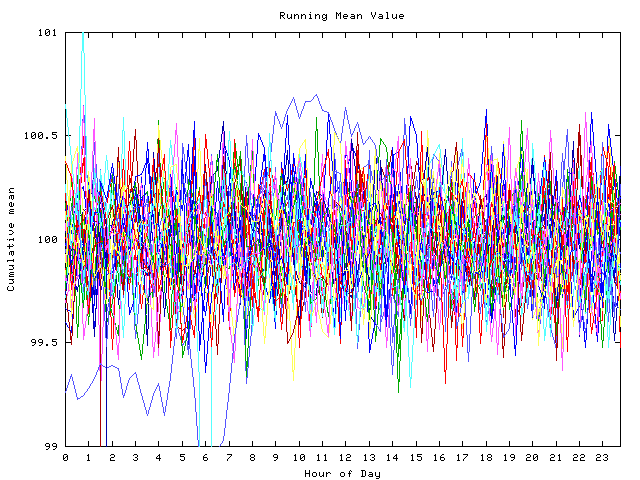 Mean deviation plot for indiv