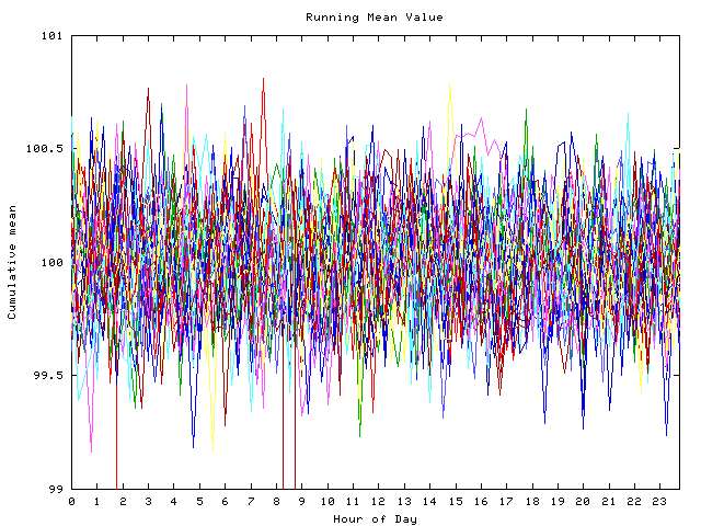 Mean deviation plot for indiv