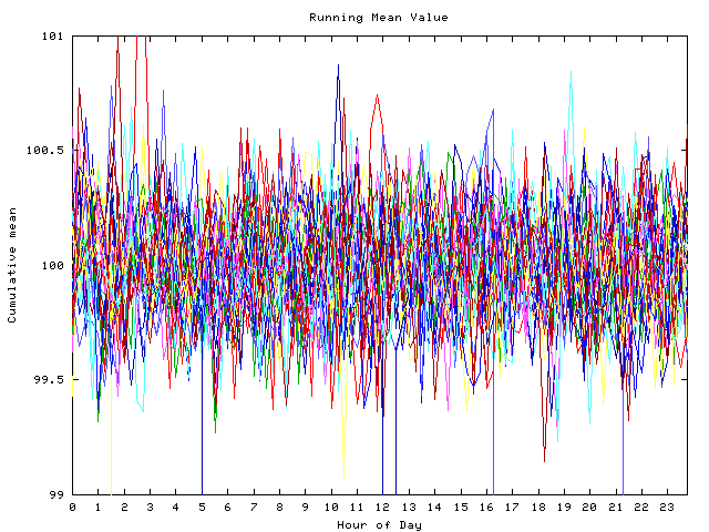 Mean deviation plot for indiv