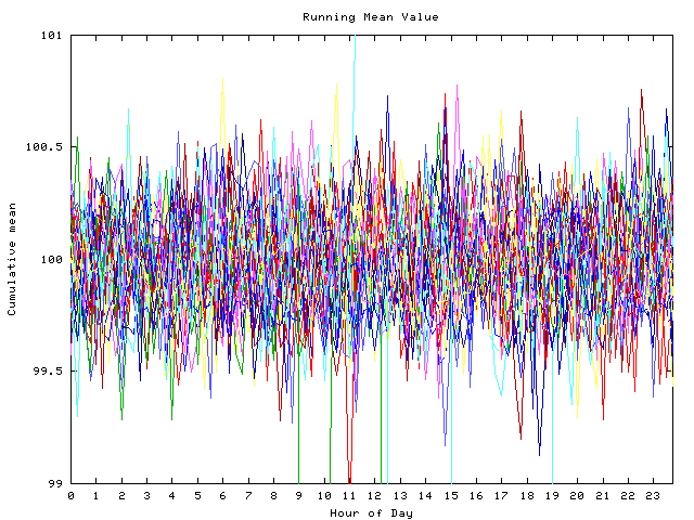 Mean deviation plot for indiv