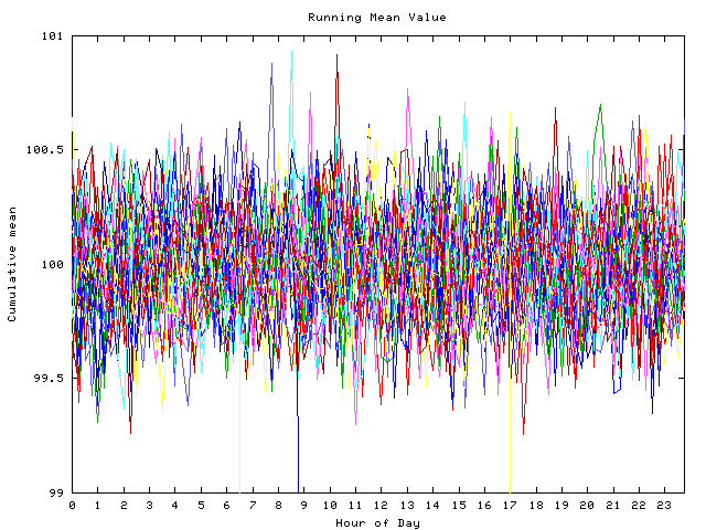 Mean deviation plot for indiv