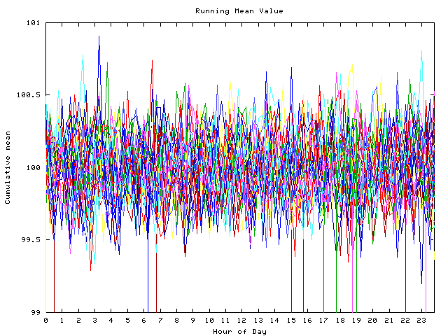 Mean deviation plot for indiv