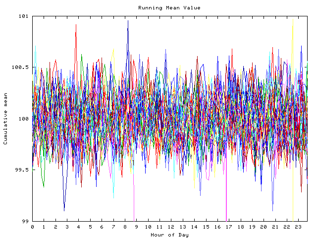 Mean deviation plot for indiv