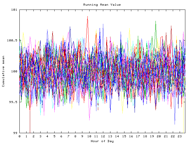 Mean deviation plot for indiv