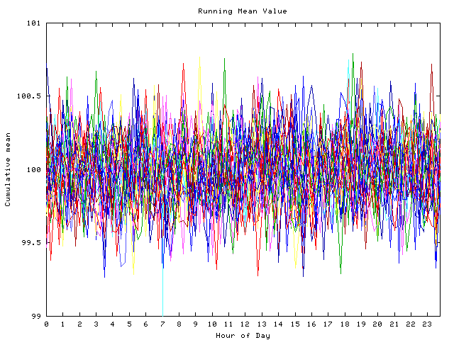 Mean deviation plot for indiv