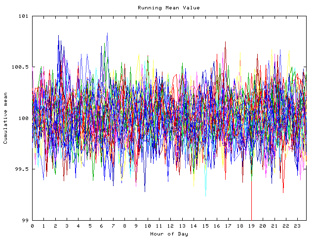 Mean deviation plot for indiv