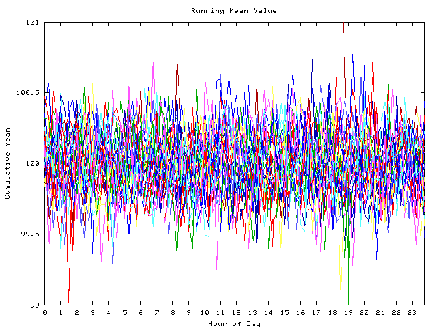 Mean deviation plot for indiv