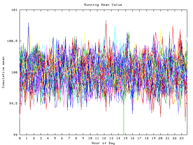 Mean deviation plot for indiv