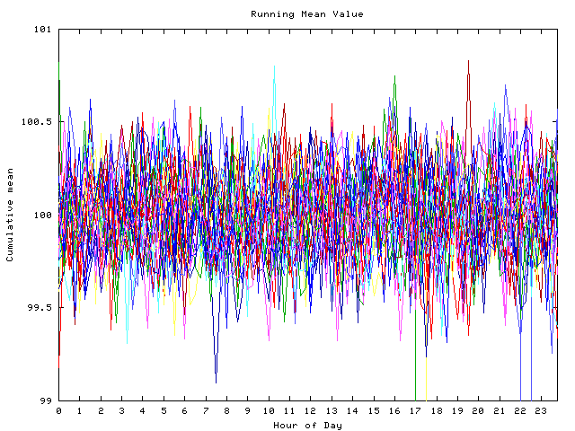 Mean deviation plot for indiv