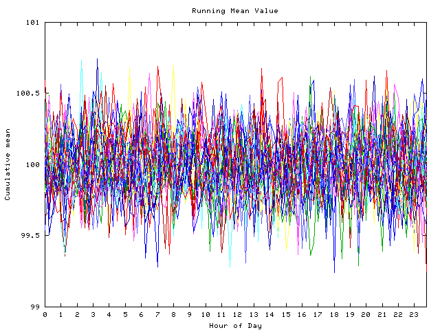 Mean deviation plot for indiv