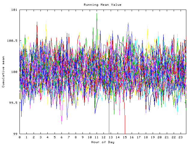 Mean deviation plot for indiv