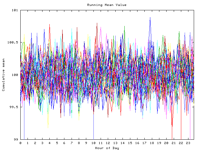 Mean deviation plot for indiv