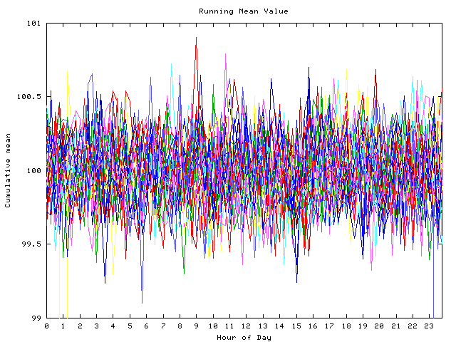 Mean deviation plot for indiv