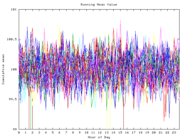 Mean deviation plot for indiv