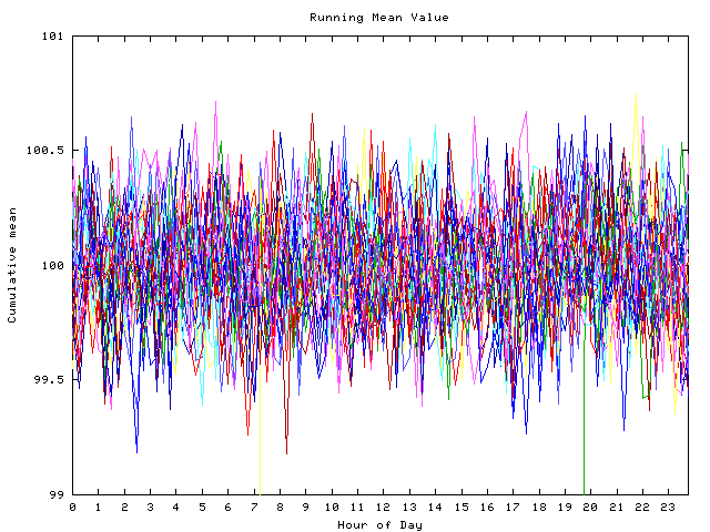 Mean deviation plot for indiv