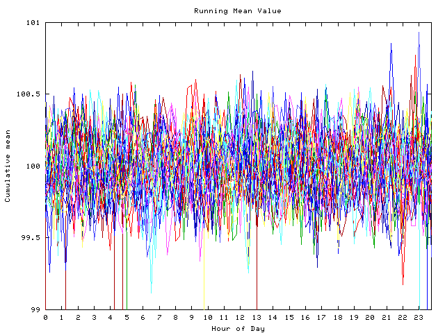 Mean deviation plot for indiv