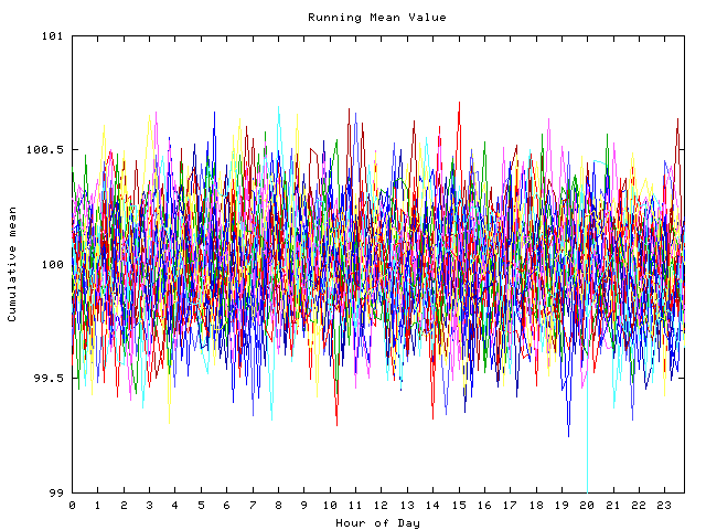 Mean deviation plot for indiv