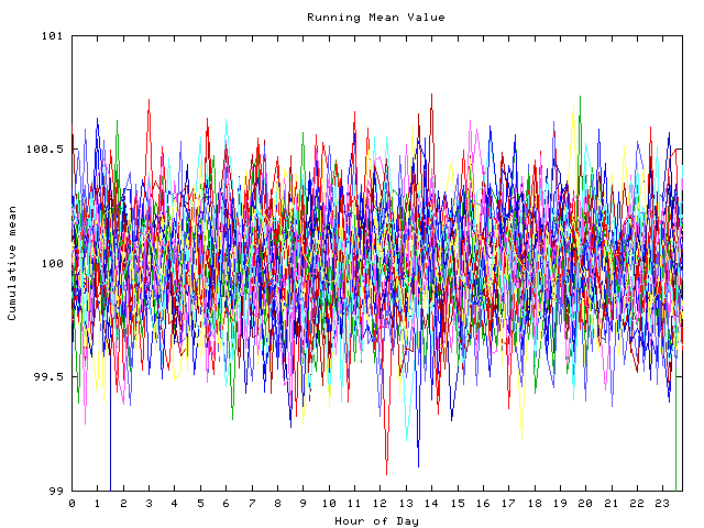 Mean deviation plot for indiv