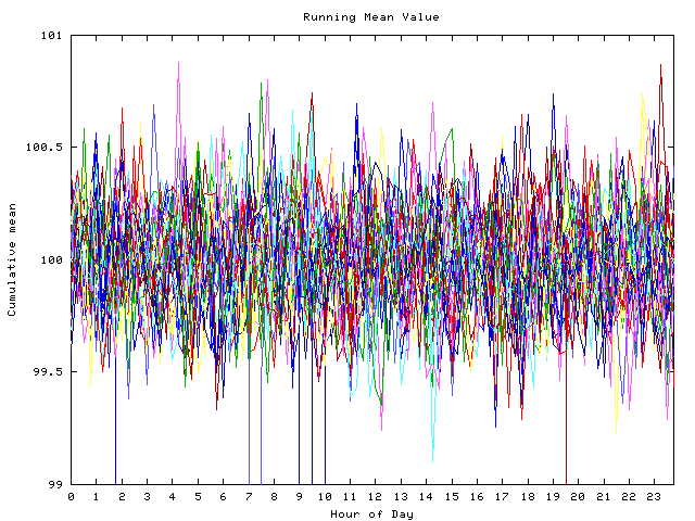 Mean deviation plot for indiv