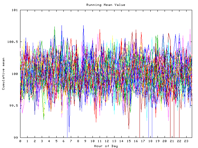 Mean deviation plot for indiv