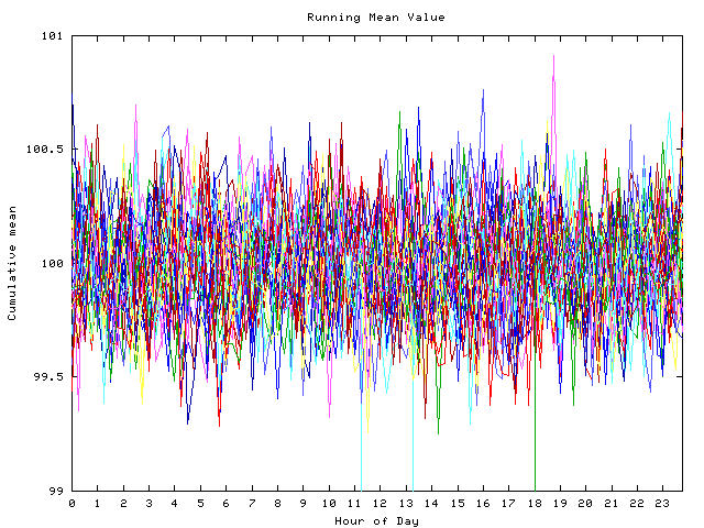 Mean deviation plot for indiv