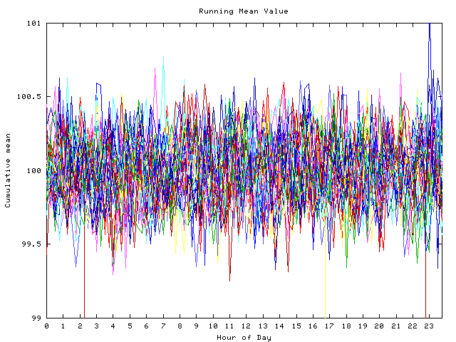 Mean deviation plot for indiv